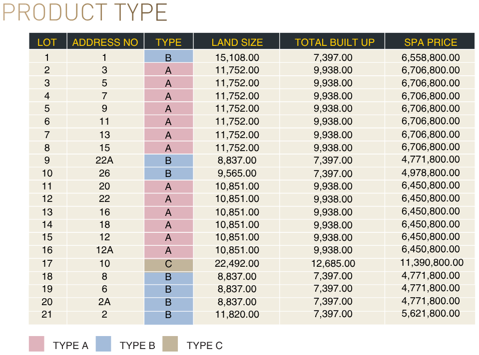 PulauMeranti2 - Sales Kit (1).pdf